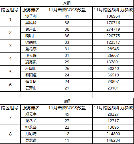 新寻仙正式服6.6.13.1版本更新公告