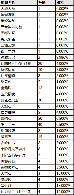 大型版本《杀阵弥烟》更新公告