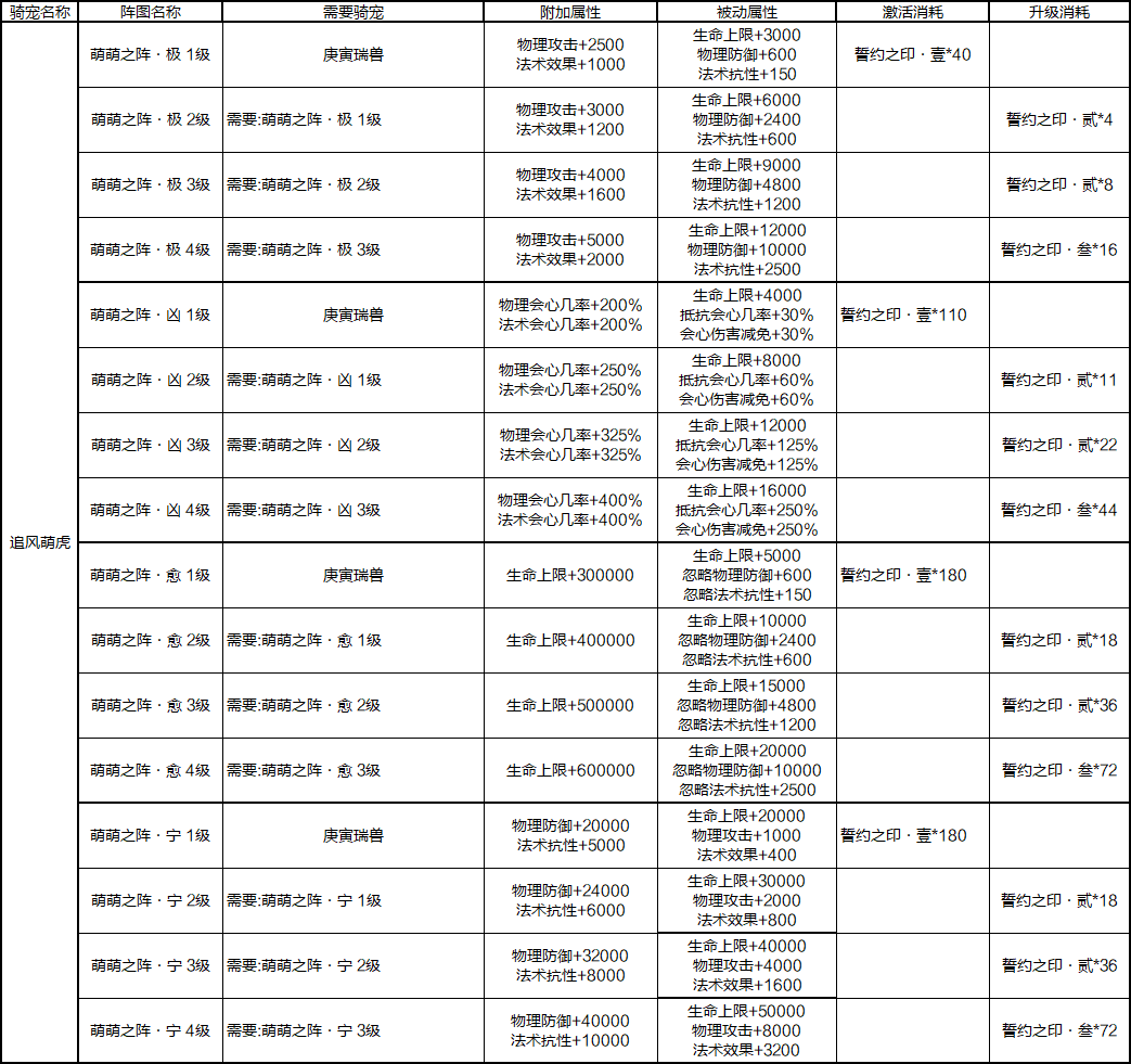 大型版本《杀阵弥烟》更新公告