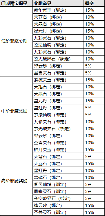 大型版本《杀阵弥烟》更新公告