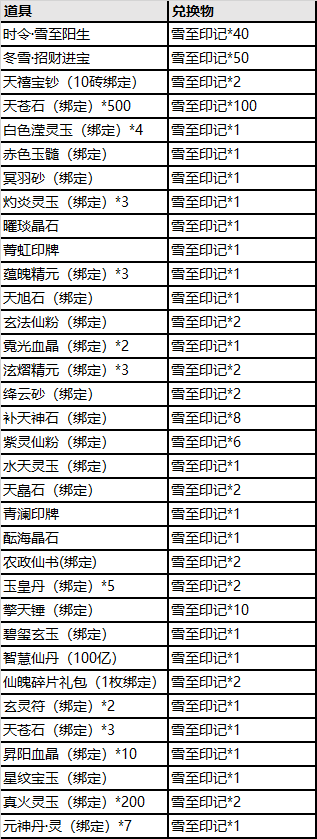 大型版本《杀阵弥烟》更新公告