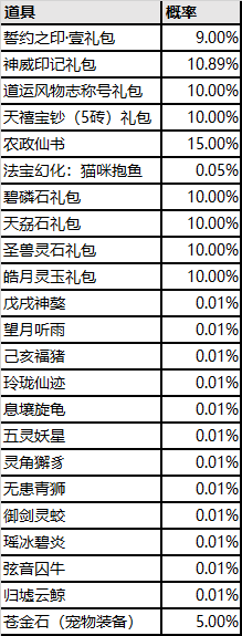 大型版本《杀阵弥烟》更新公告